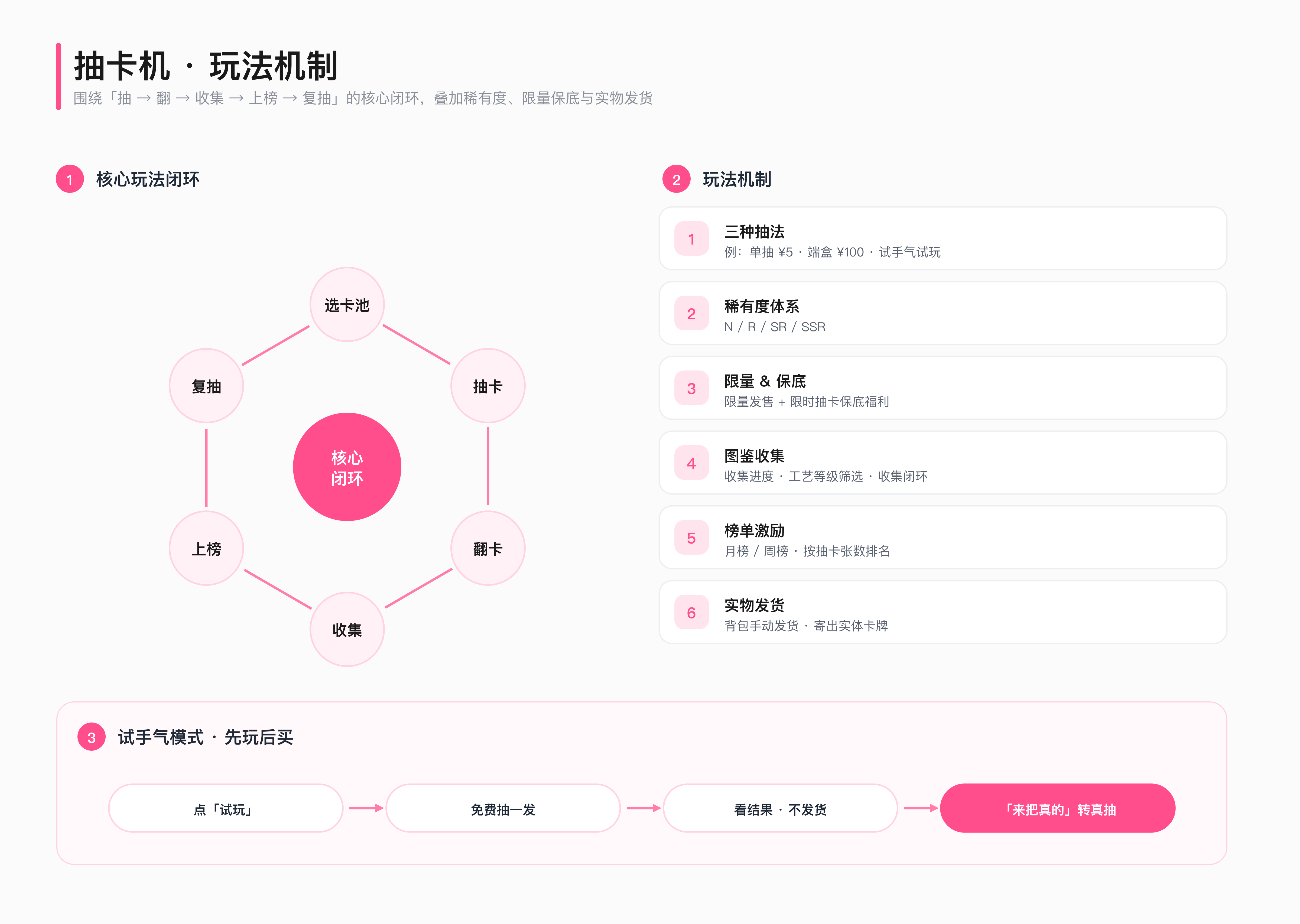 微博 ACG 抽卡机玩法机制图